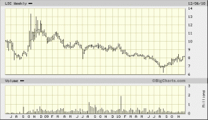 Long / Short Commodity ETF - LSC